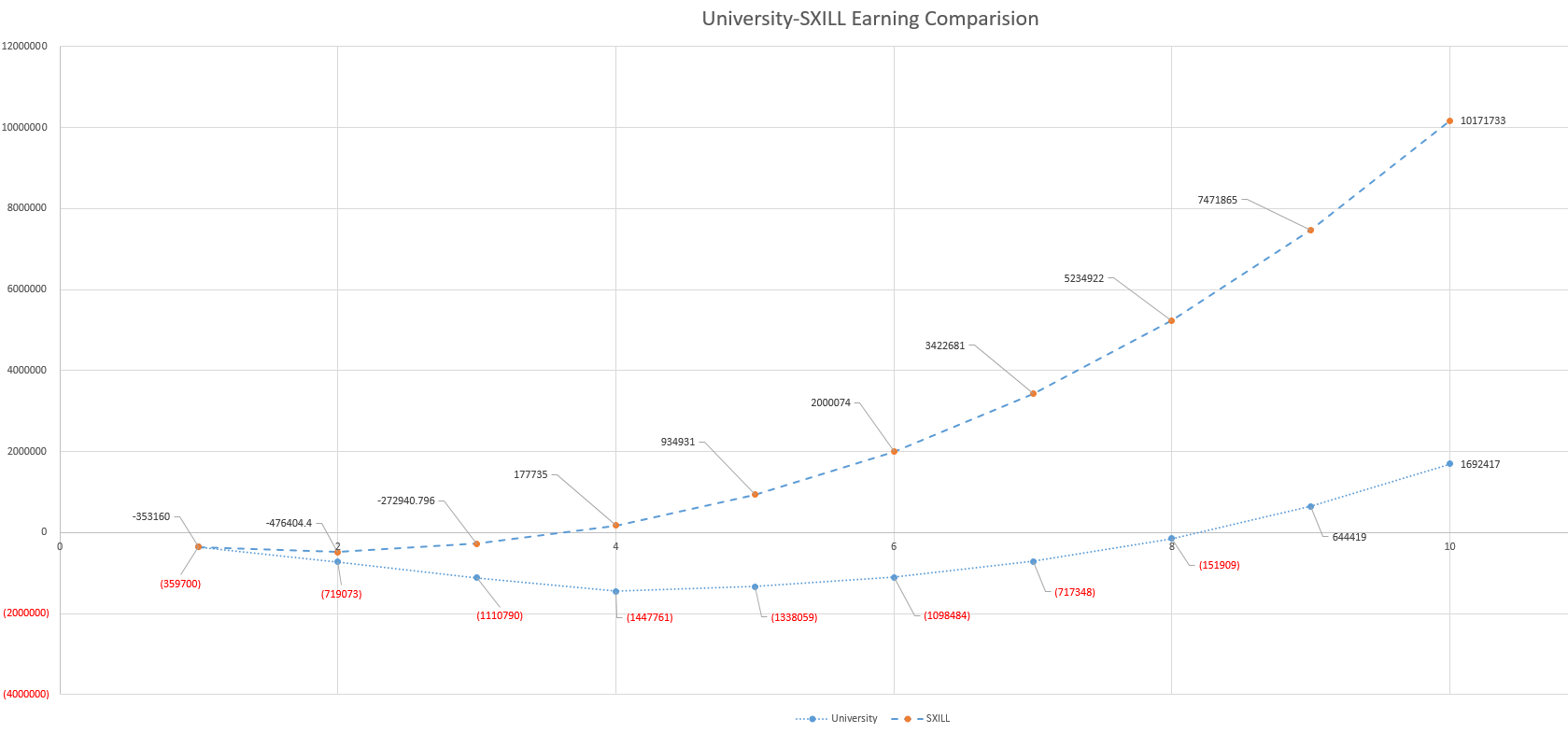 why studying at university is not a good decision